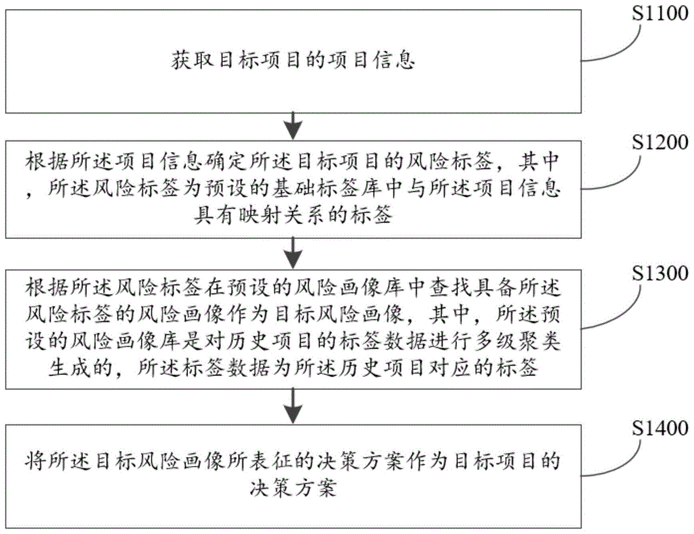 决策方案的匹配方法、装置、计算机设备及存储介质与流程