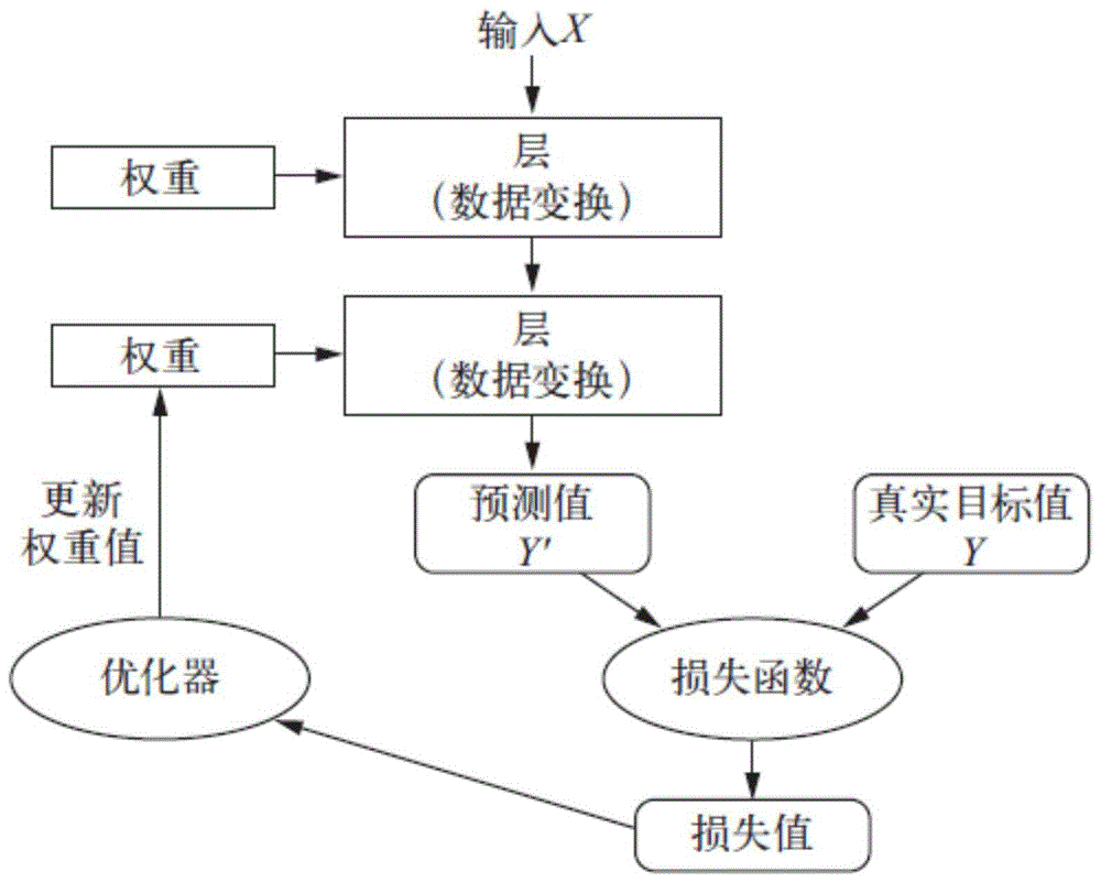 AI多因子选股方法、系统及介质与流程