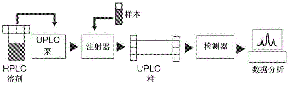 流产中的特征性代谢物的制作方法