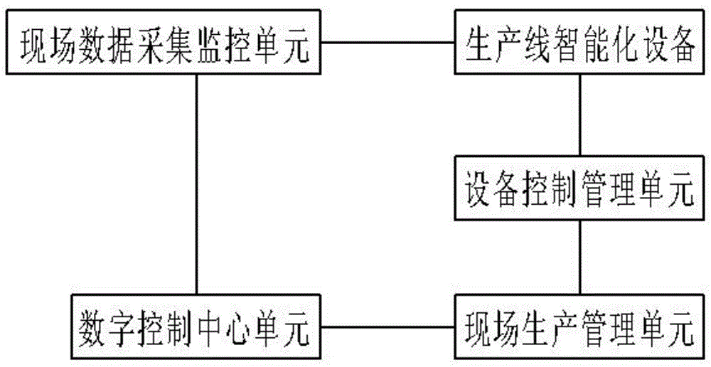 一种聚乳酸水刺无纺布的数字化生产系统的制作方法