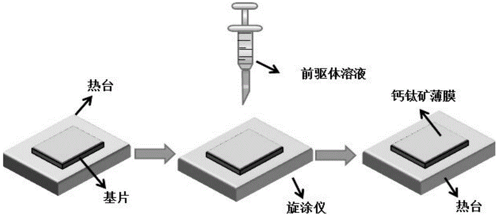 一种高质量二维钙钛矿薄膜的制备方法与流程