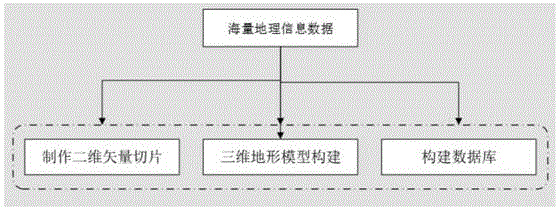 一种海量地理信息数据应用在移动端APP的方法与流程