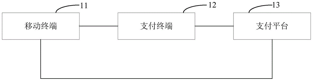 支付方法、支付装置、移动终端及支付终端与流程