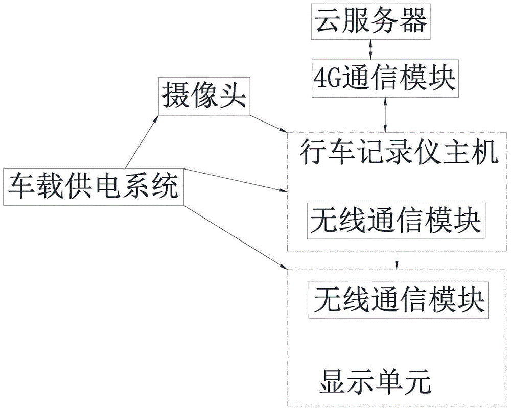 便于查阅行车记录的行车记录仪的制作方法