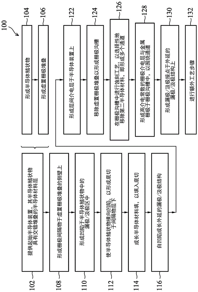 半导体结构的制作方法与流程