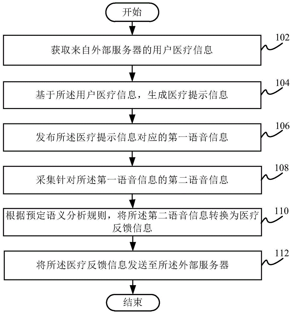 信息管理方法及装置、物联网终端和计算机可读存储介质与流程