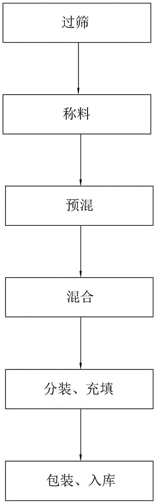 一种植物复合粉及其制备方法与流程