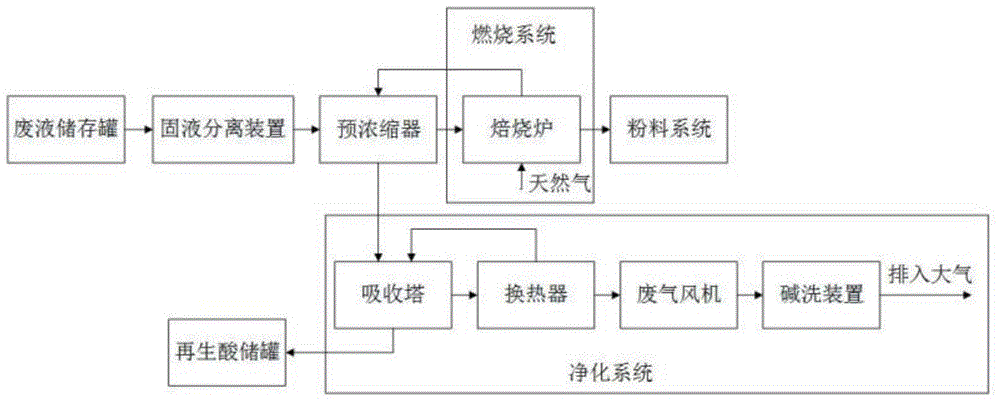 一种糖精钠生产废液的再生处理系统及方法与流程