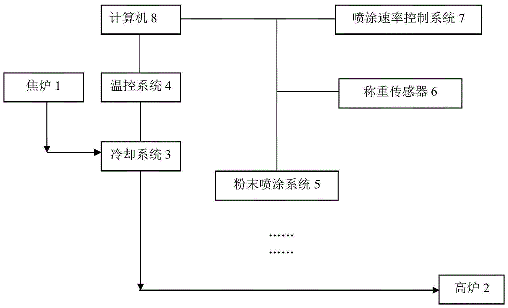 一种吸附于焦炭表面的钾钠钙镁在高炉炼铁过程加速焦炭溶损反应的验证方法及其应用与流程