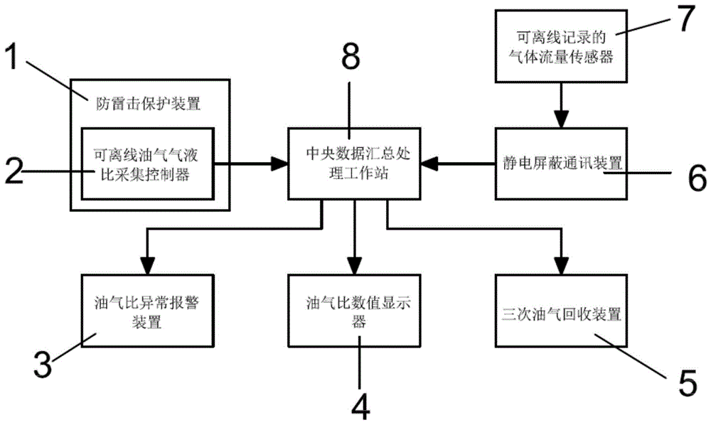 一种防断电数字交互油气在线监测系统的制作方法