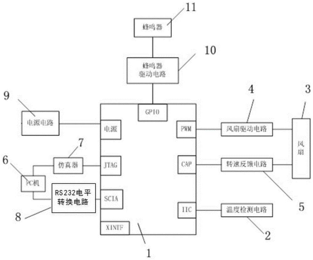 风扇调速装置及调速方法与流程