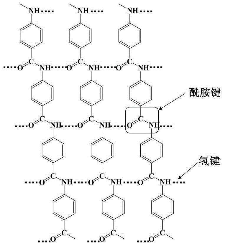 一种兼具耐高温及耐有机溶剂阳离子交换膜的制备方法与流程