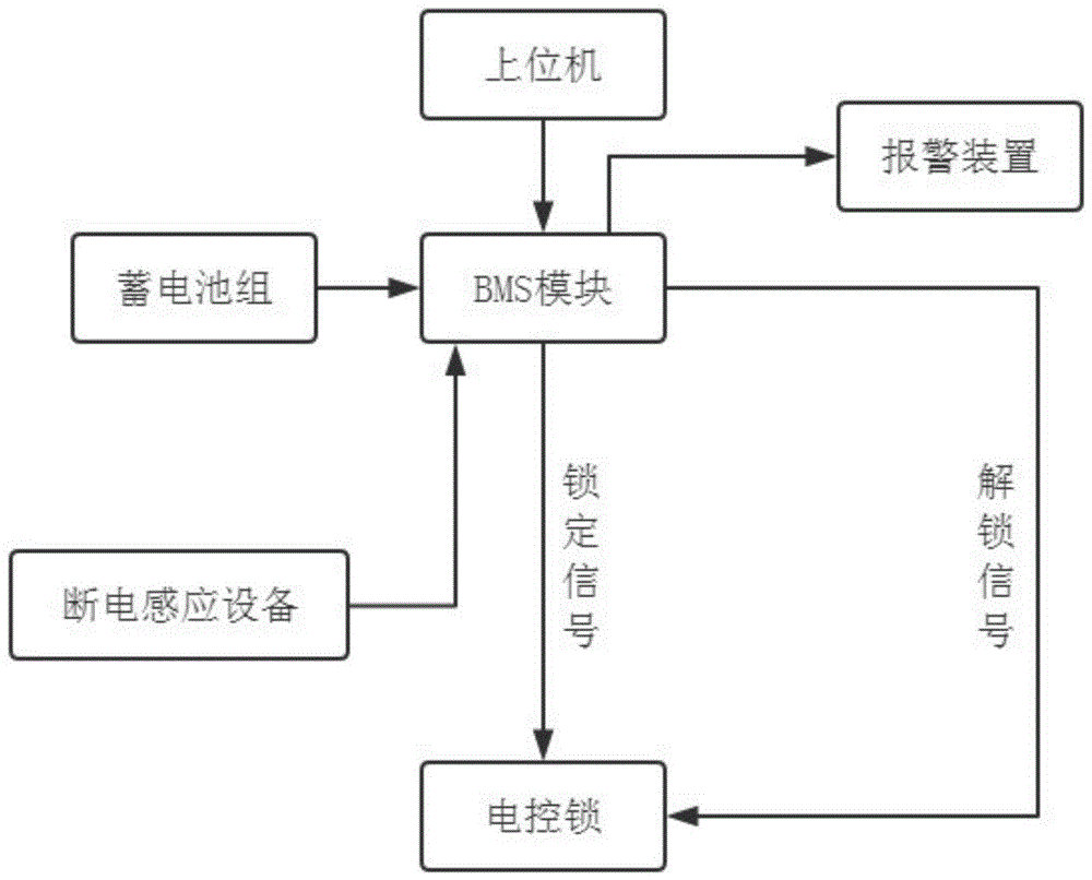 一种蓄电池组防盗控制系统的制作方法