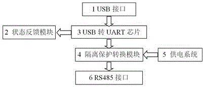 带隔离的USB转串口通讯设备的制作方法