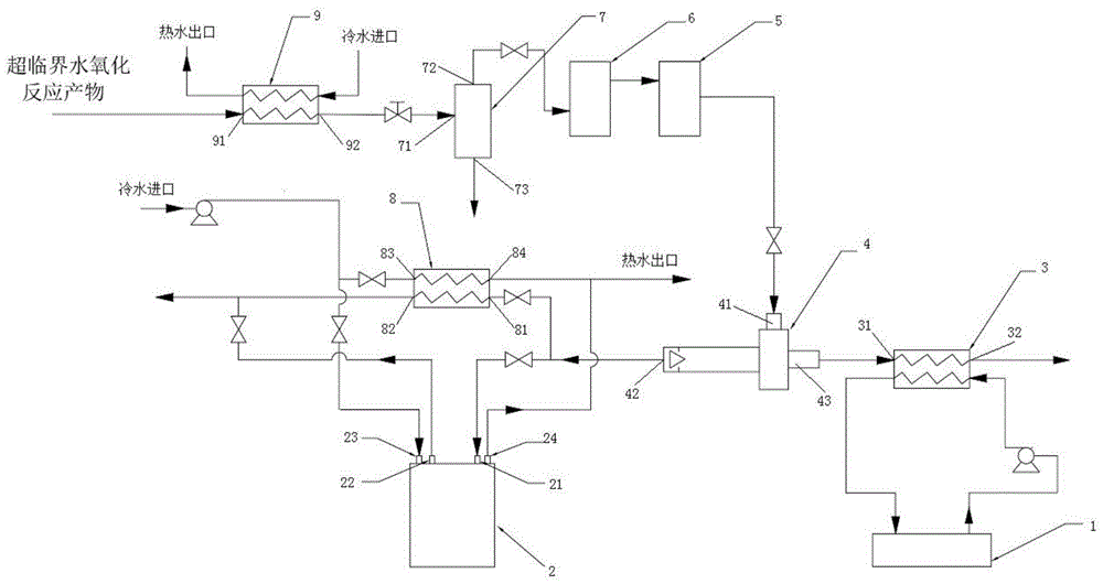 一种超临界水氧化反应产物余热余压利用系统的制作方法