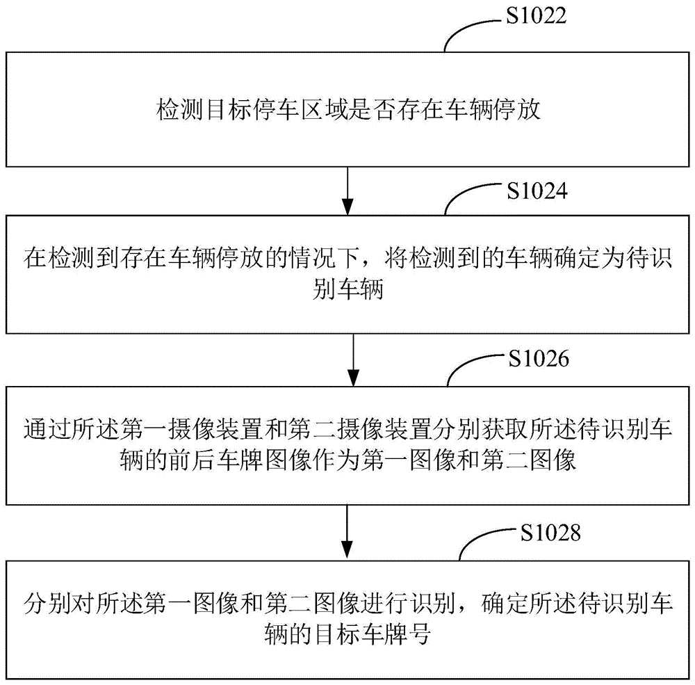 车牌识别方法、装置、设备及可读介质与流程