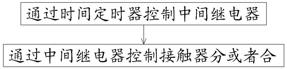 就地无功补偿投切的装置及方法与流程