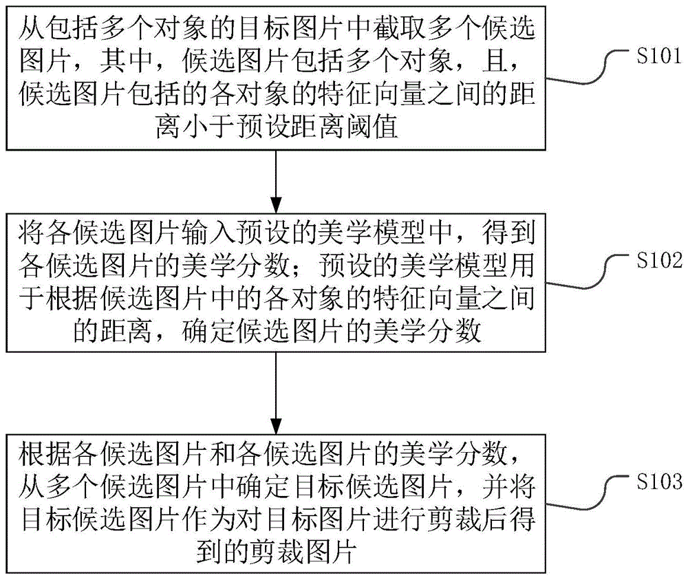 图片剪裁方法、装置、设备和存储介质与流程