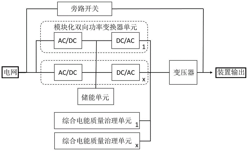 一种用于风电变桨系统的高低电压穿越试验装置的制作方法