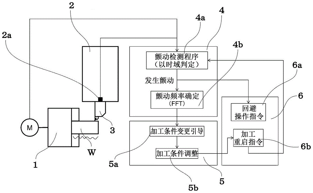 机床的制作方法