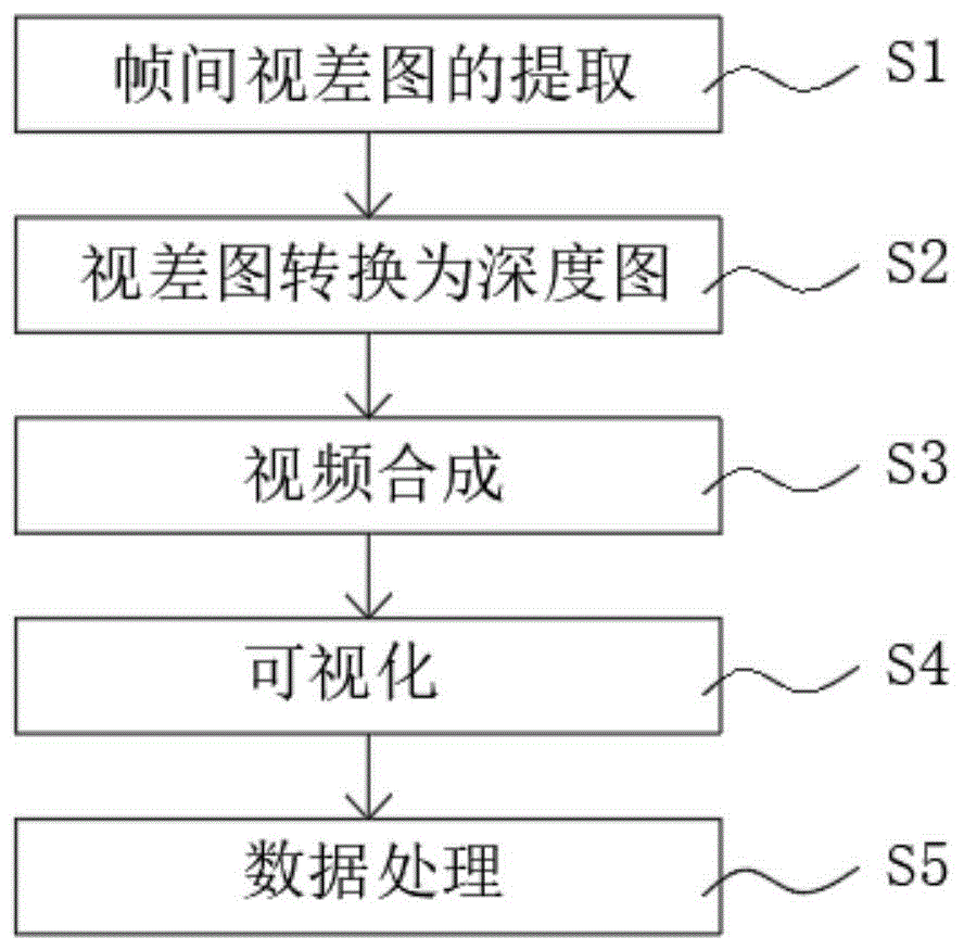 一种利用内镜镜头动态图像形成3D视觉的方法及装置与流程