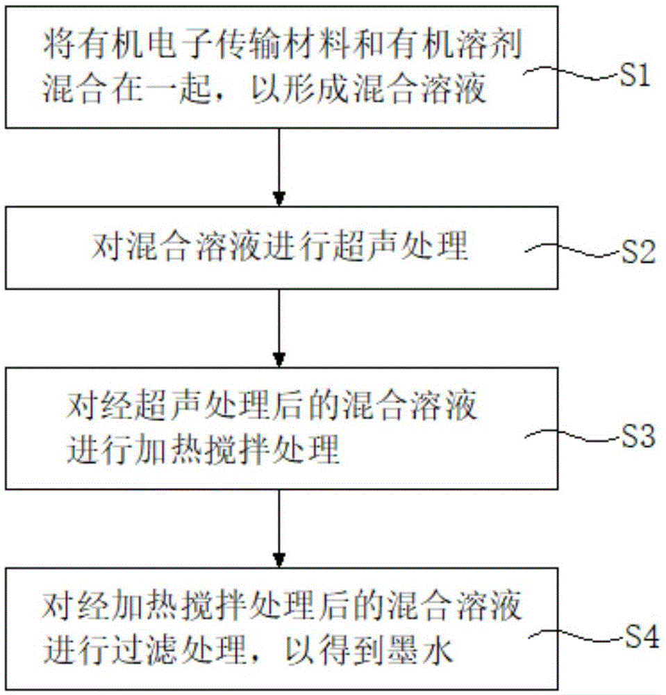 电子传输层墨水及其制作方法和应用与流程