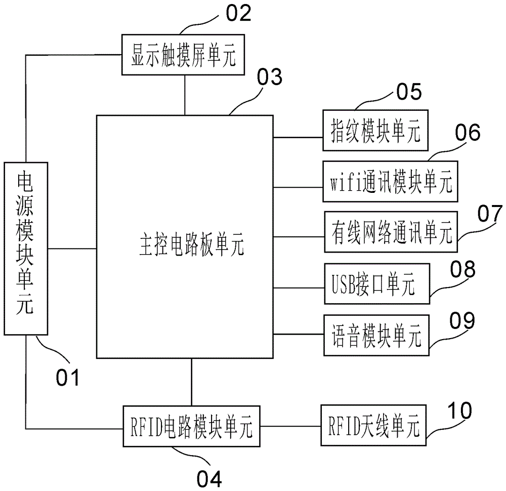 一种新型的医疗耗材扣费装置的制作方法