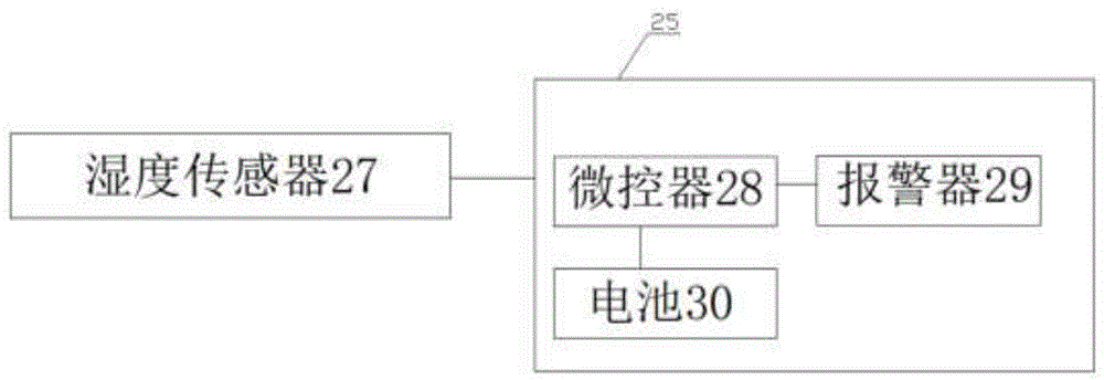 一种多功能婴儿床垫的制作方法