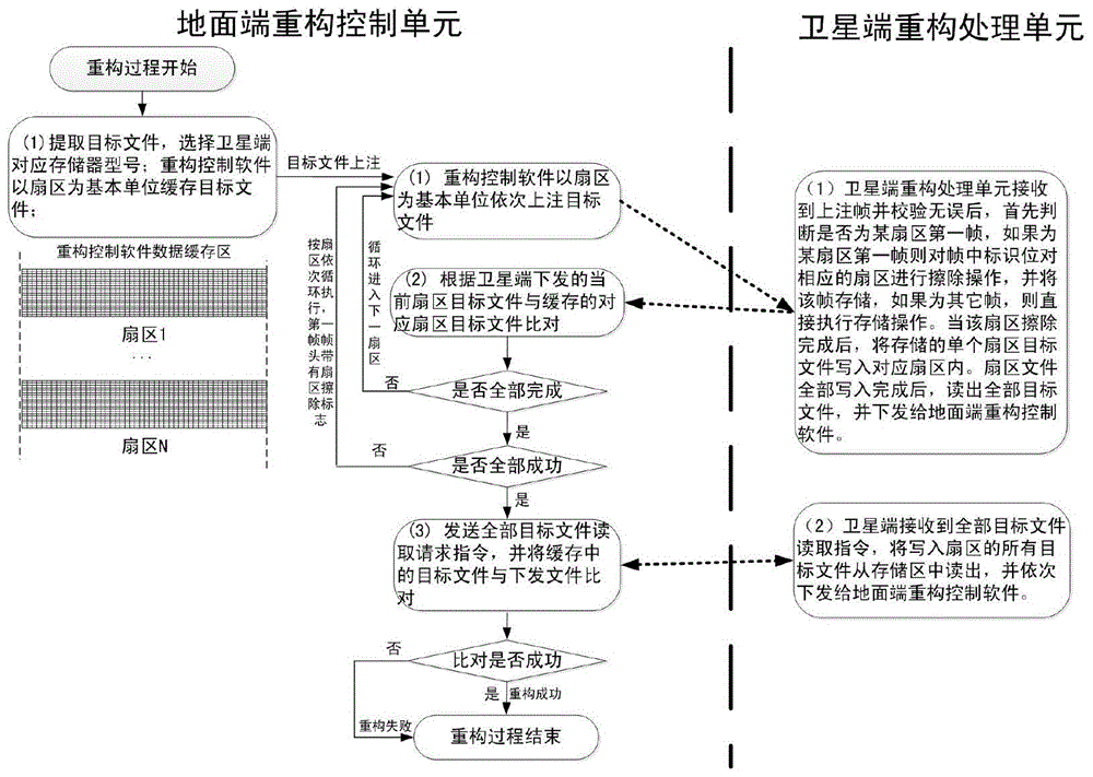 基于地面软件实时控制的中低轨卫星在轨软件重构方法与流程