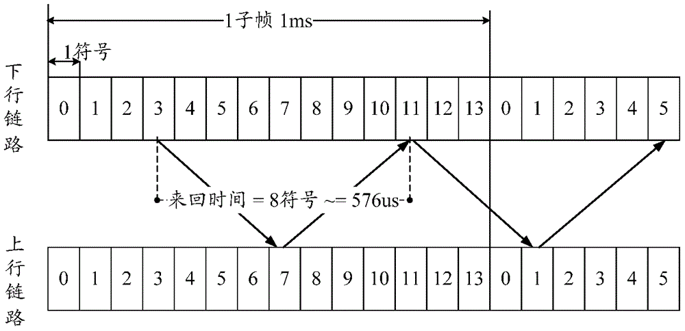 一种信息处理方法、装置和系统与流程