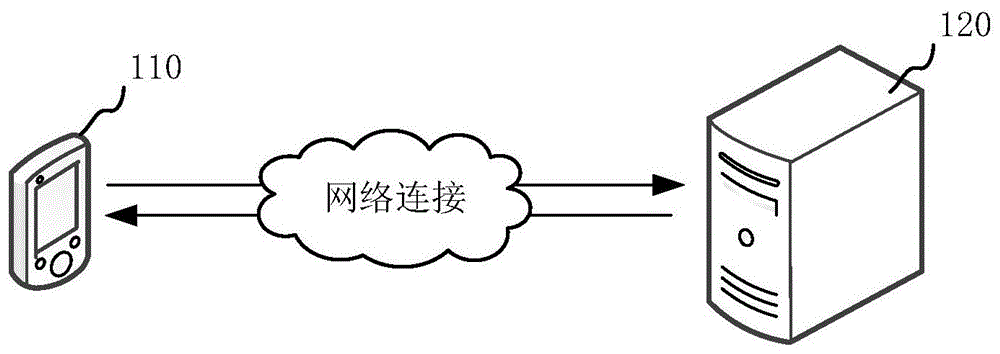 应用程序页面处理方法和装置与流程