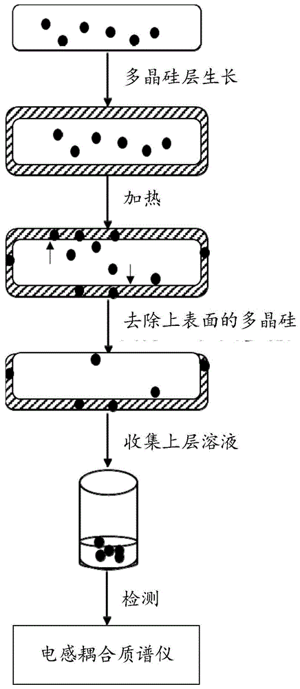 一种晶圆检测工具的制作方法