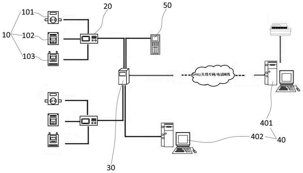 一种远程控制的抄表系统及其控制方法与流程