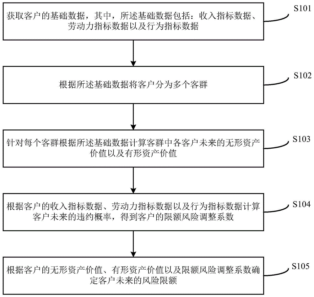 风险限额确定方法及装置与流程