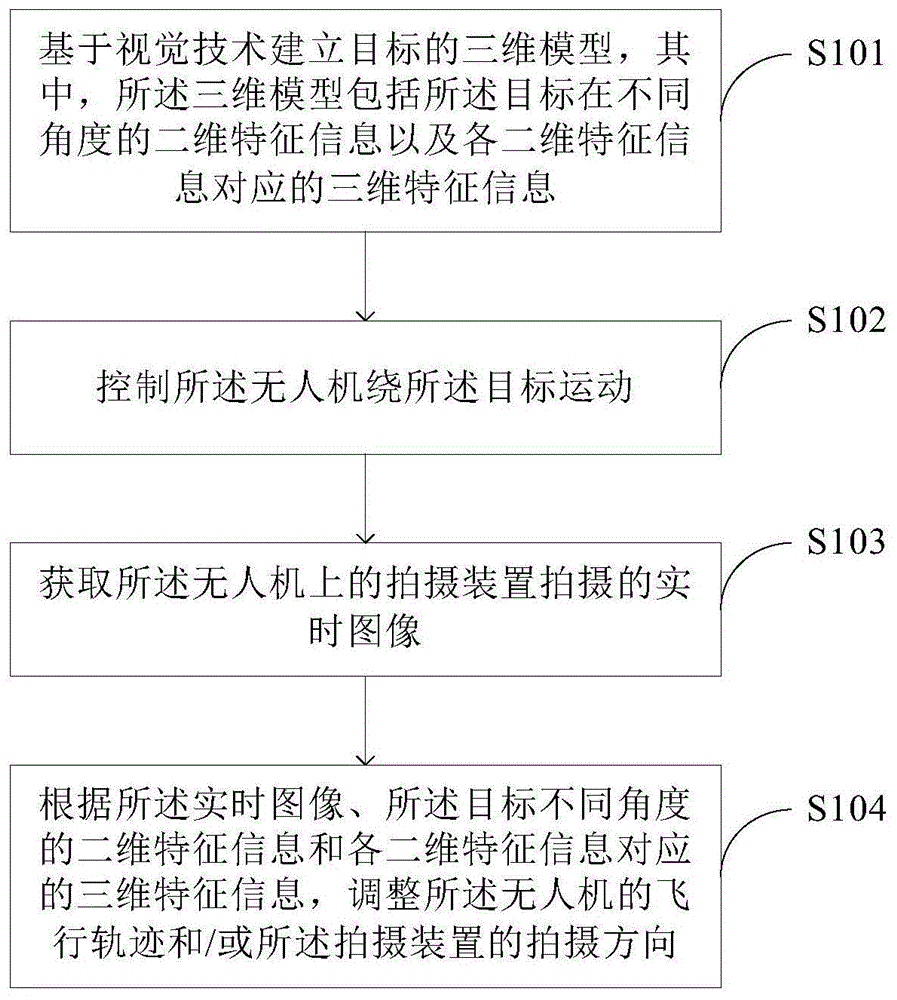 拍摄方法、装置和无人机与流程