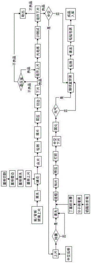 用于光伏玻璃工艺生产方法与流程