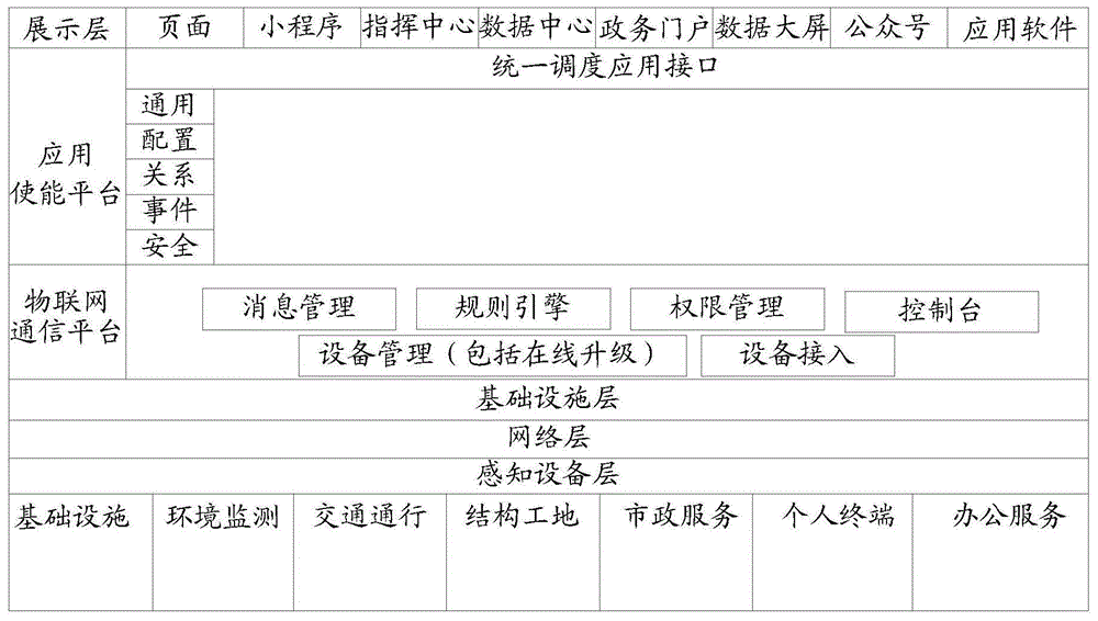 一种基于物联网的数据同步方法以及装置与流程