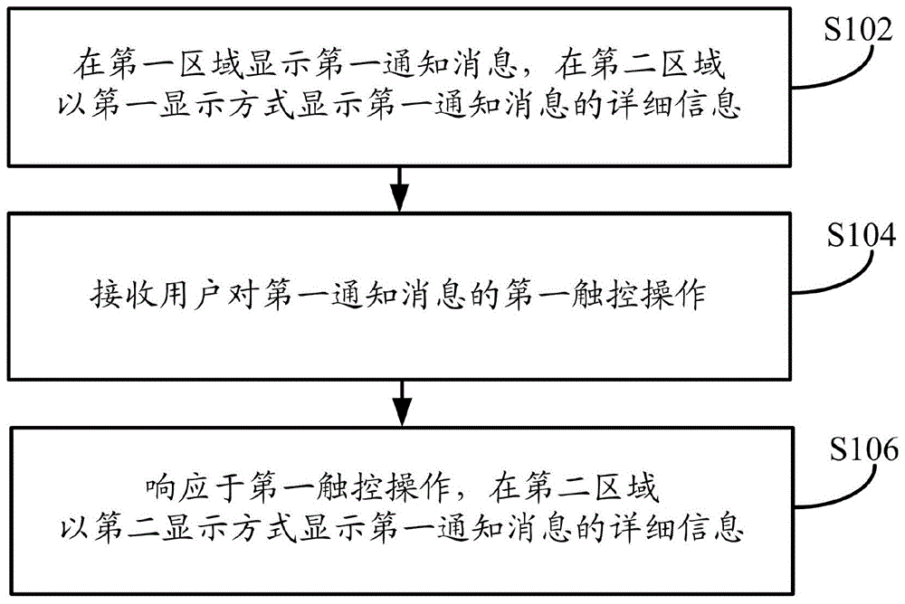 信息显示方法、装置及电子设备与流程