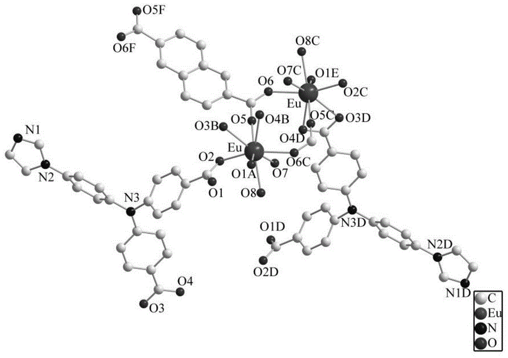 一种稀土发光Eu-MOF材料的合成方法及应用与流程