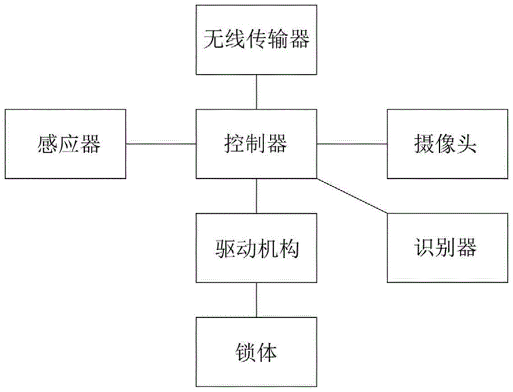 一种自动监控门锁的制作方法