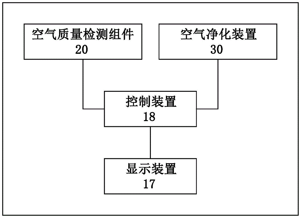 具有空气净化装置和空气质量检测装置的车辆的制作方法