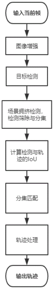 一种基于IoU的水下多目标跟踪方法与流程