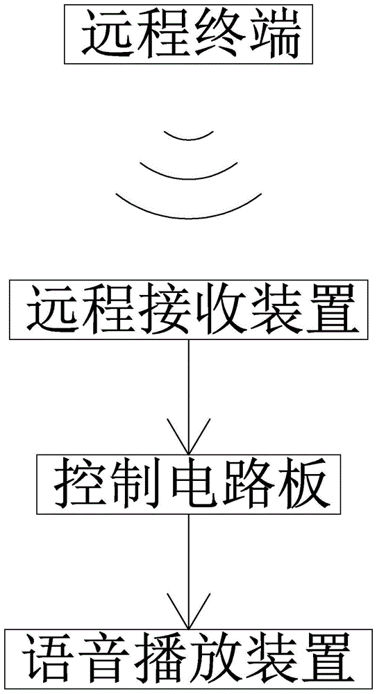 一种带语音问答功能的水杯的制作方法