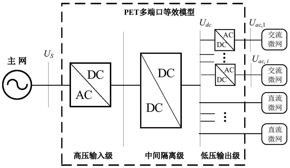 含电力电子变压器的交直流混合配电网状态估计方法与流程