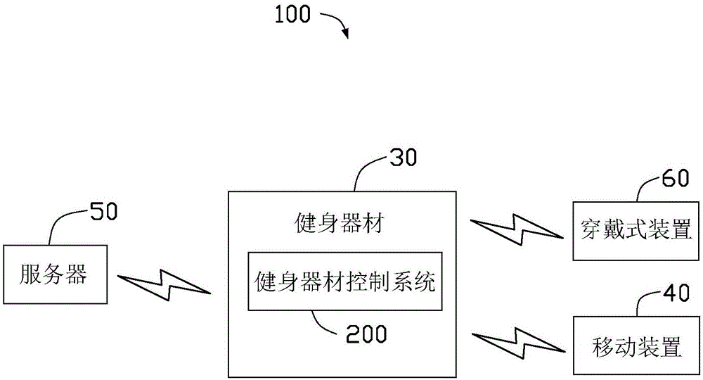 健身器材及其控制方法与流程