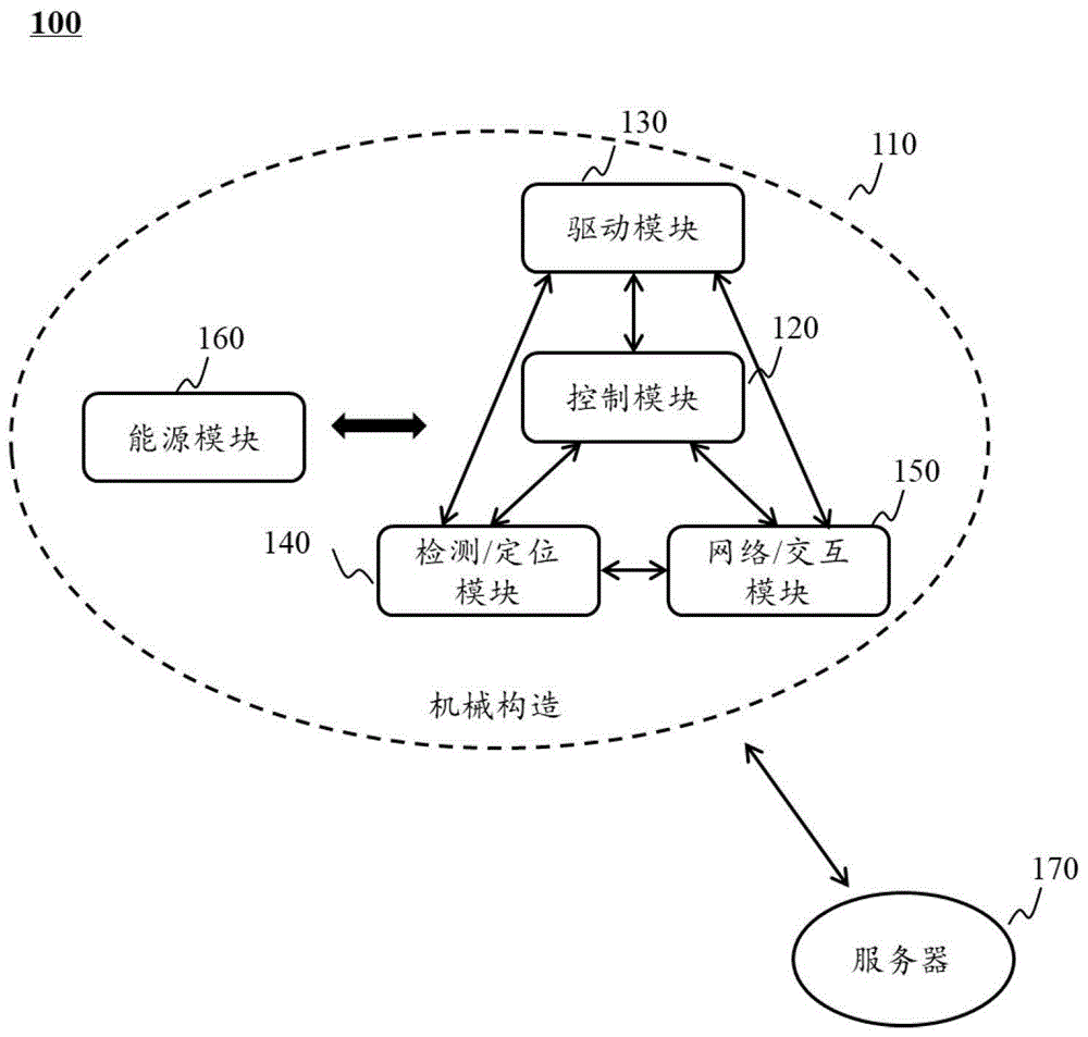 一种车辆及其线缆保护罩的制作方法