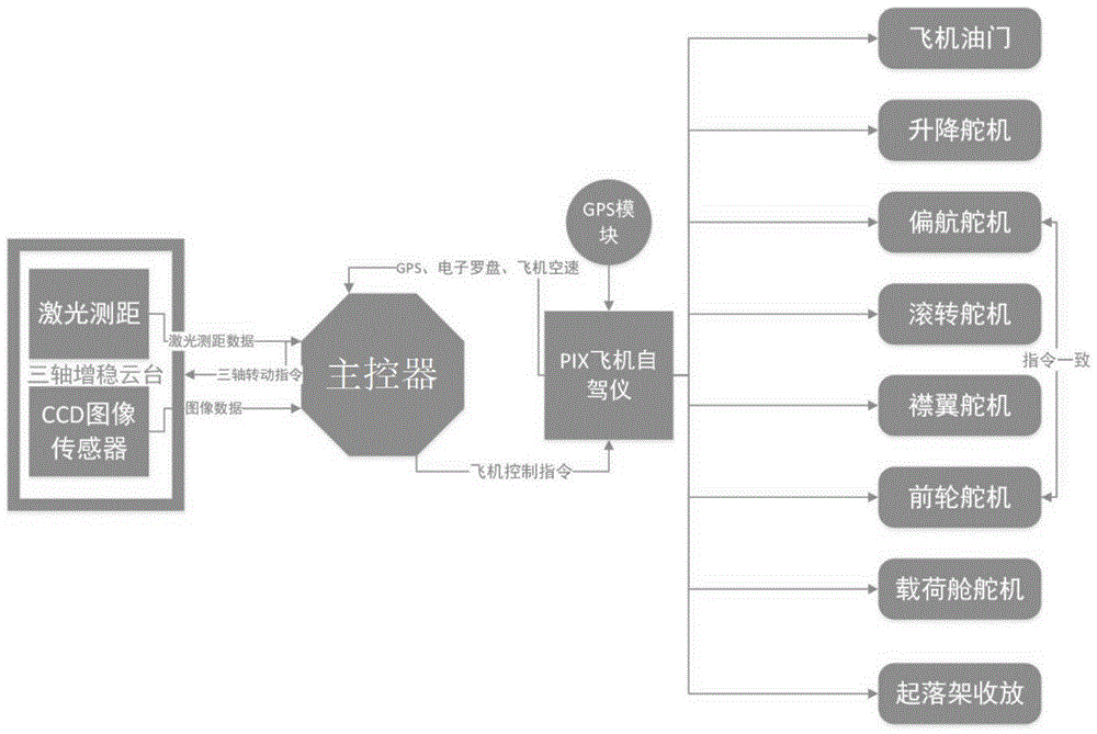 一种固定翼无人机自主起降方法与流程