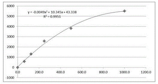 一种醛固酮胶乳增强检测试剂盒及其制备方法与流程