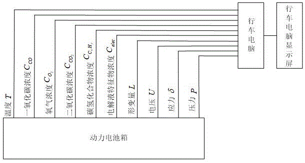 一种电动车动力电池火灾的量化预警及显示方法与流程