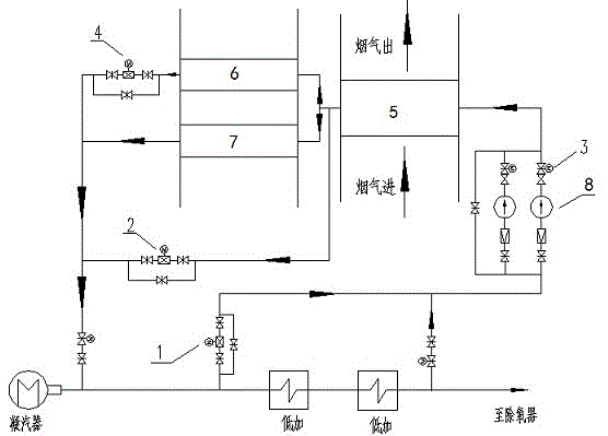 一种烟气余热利用系统低温段及冷端保护装置的自动控制系统的制作方法